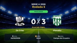 Os Crias 0 x 3 Planalto