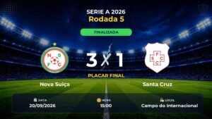 Nova Suiça 3 x 1 Santa Cruz