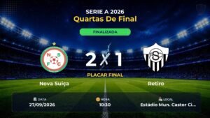 Nova Suiça 2 x 1 Retiro