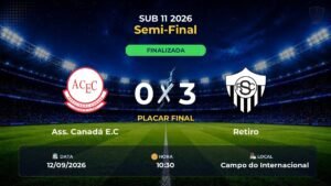 Ass. Canadá E.C 0 x 3 Retiro