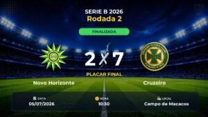 Novo Horizonte 2 x 7 Cruzeiro