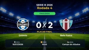 Grêmio 0 x 2 Bela Fama